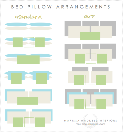 How to Arrange Pillows On Your Bed - The Anastasia Co