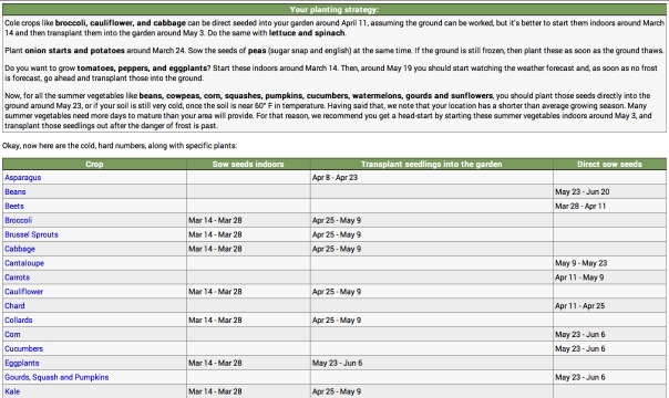 Online Gardening Tool - Schedule for Starting Seeds Indoors and Transplanting